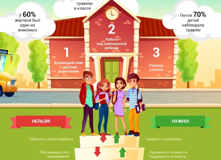 Что делать если травят в школе блогер Chana отвечает на вопрос с форума Womanru