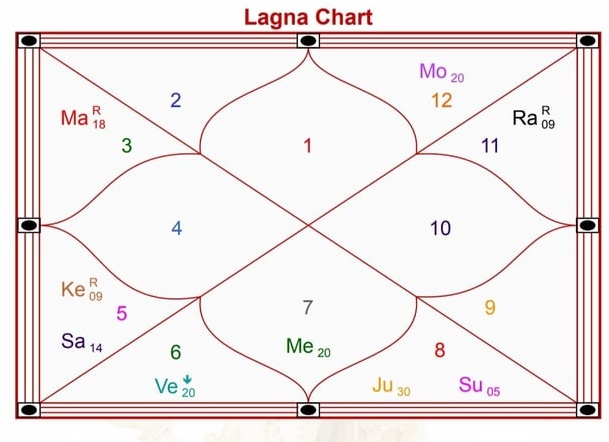 Астролог объяснил как планета Венера поможет стать богаче