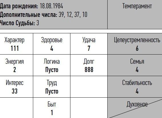 Число судьбы как рассчитать и о чем оно говорит